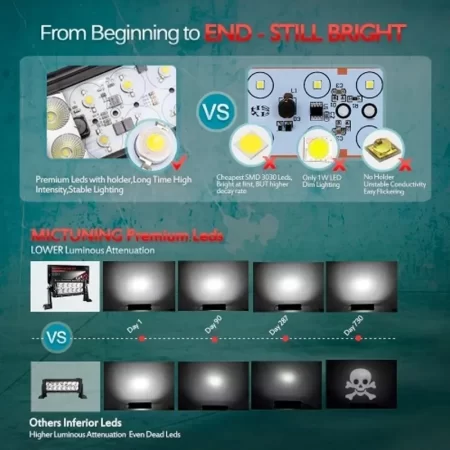 Barra Led 7.5  Para Rzr Jeep Defensas Burreras Roll Bar Hq - Image 2