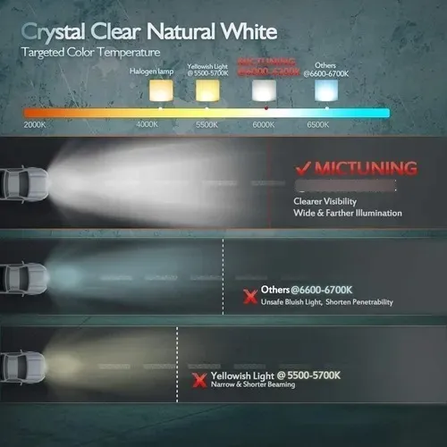 Barra Led Mictuning Alta Intensidad 22 Jeep Razor Atv Utv