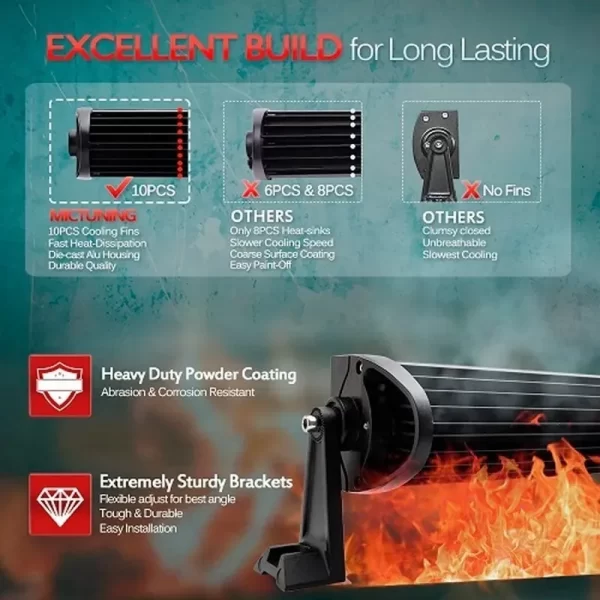 Barra De Luz Led Blanca Ámbar De 32   Mictuning 120w Offroad