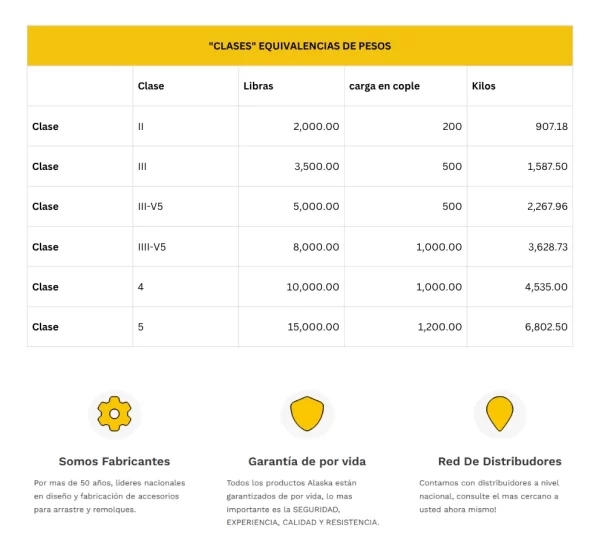 Tirón Arrastre Jalon Ford Edge 2016-2018 Negro