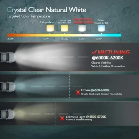 Barra Led Mictuning Alta Intensidad 42in Jeep Razor Atv Utv - Image 3