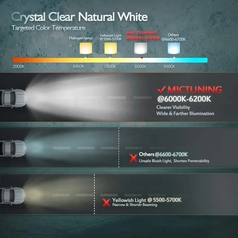 Barra Led Mictuning Alta Intensidad 42in Jeep Razor Atv Utv - Image 3