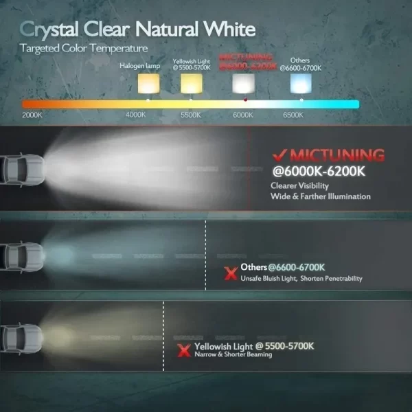 Barra Led Mictuning Alta Intensidad 42in Jeep Razor Atv Utv