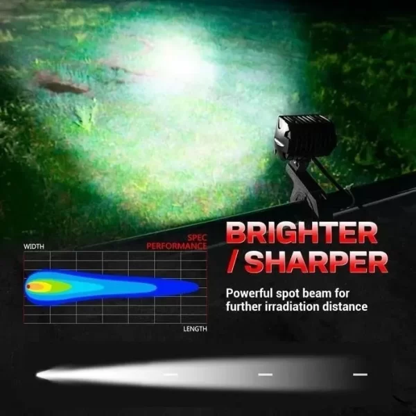 Faros Led Mictuning 4 Pulgadas Antiniebla Jeep Can Am Rzr