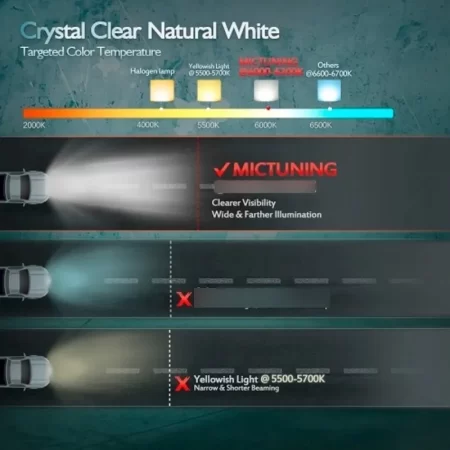 Barra Led 7.5  Para Rzr Jeep Defensas Burreras Roll Bar Hq - Image 5