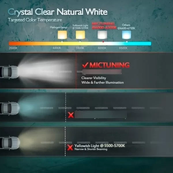 Barra Led 7.5  Para Rzr Jeep Defensas Burreras Roll Bar Hq